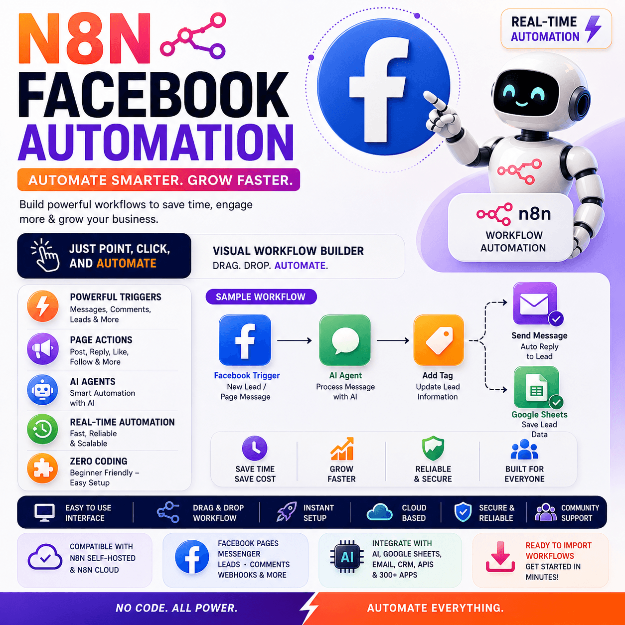 N8N Facebook Automation
